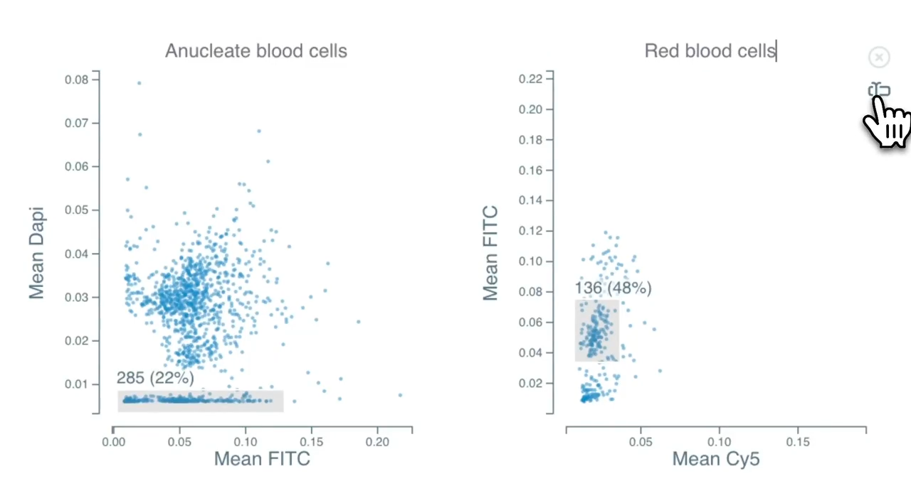 Close the Loop with Smart Microscopy