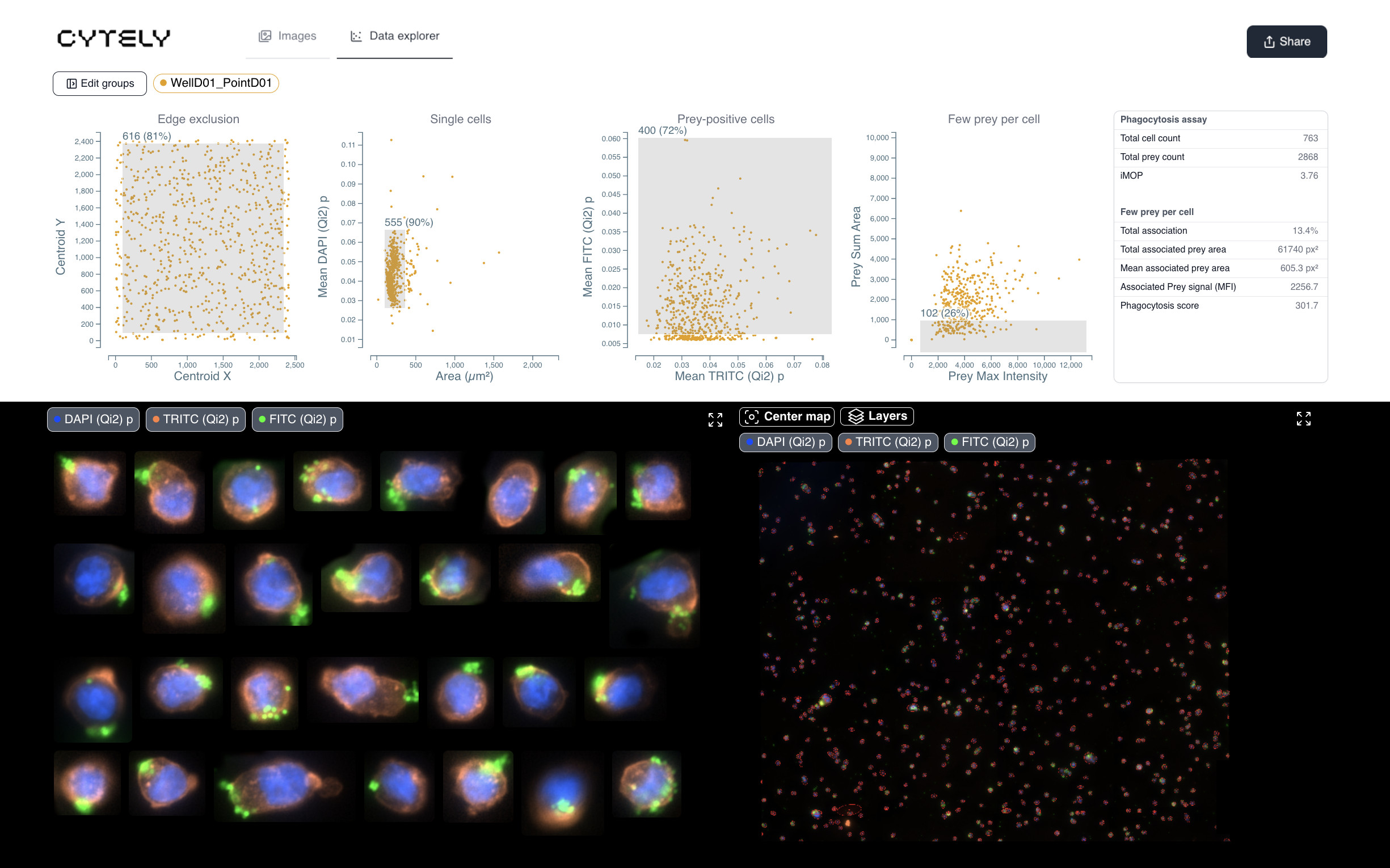 Cytely interface dashboard showing data-driven microscopy